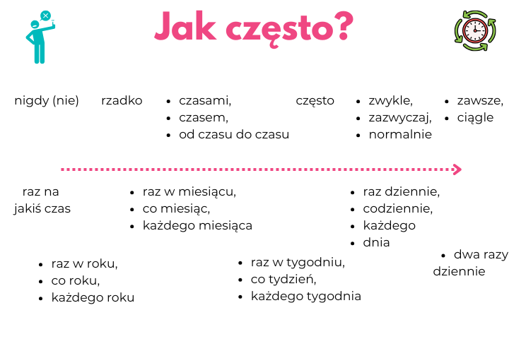 Jak często